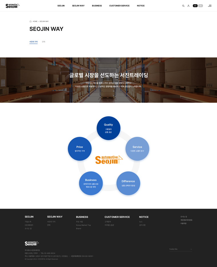 서브 이미지